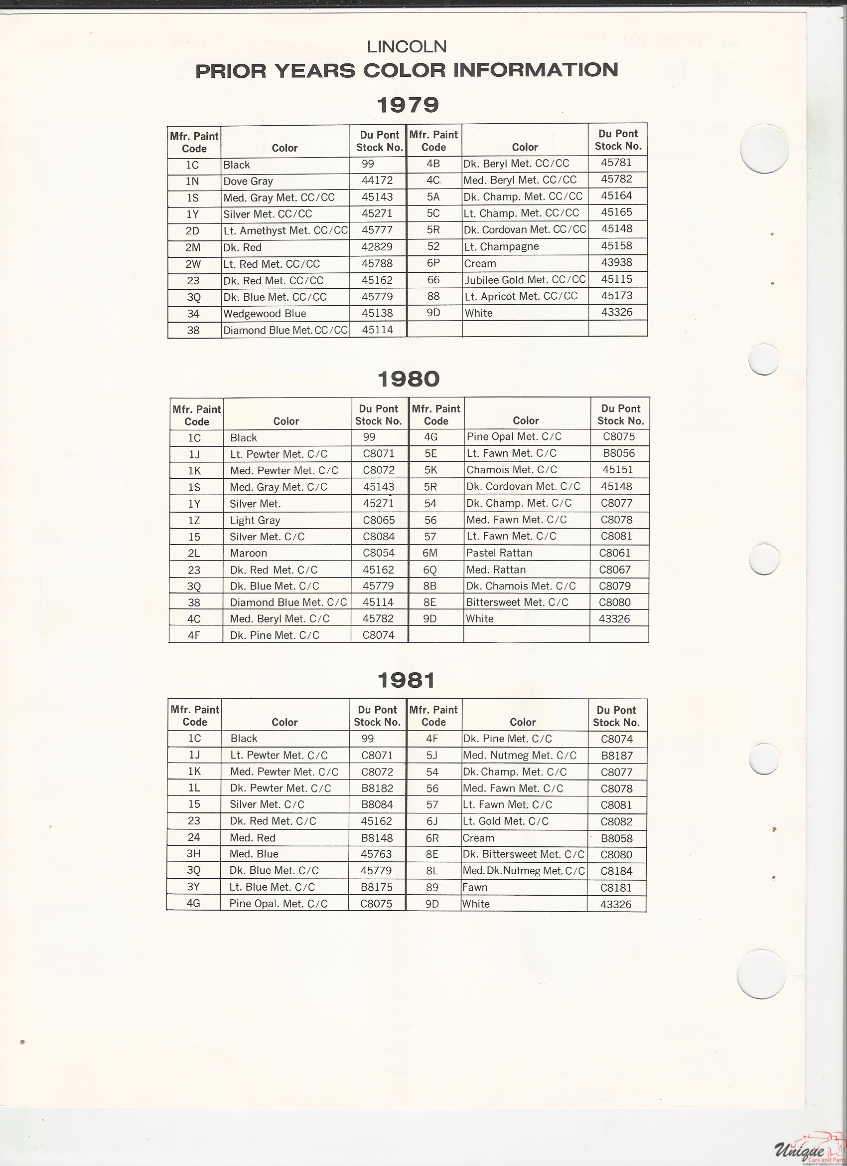 1982 Ford-3 Paint Charts